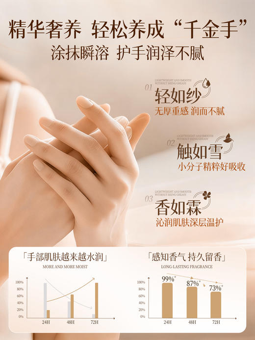 【专属秒杀】护手霜滋润保湿补水防干裂美嫩白去手纹改善干燥礼盒女男官方正品 商品图3