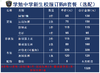 学勉中学新生校服订购B套餐（选配） 商品缩略图0