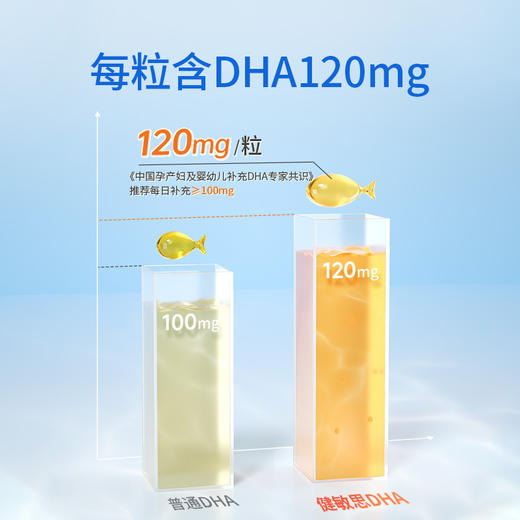 【多sku】Witsbb健敏思婴幼儿宝宝多效复合DHA藻油60粒/瓶  儿童· 商品图3