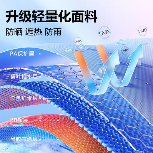 【天幕户外3-4人帐篷】牛津布加厚遮光 黑胶遮阳棚防晒野营露营用品帐篷 商品图1