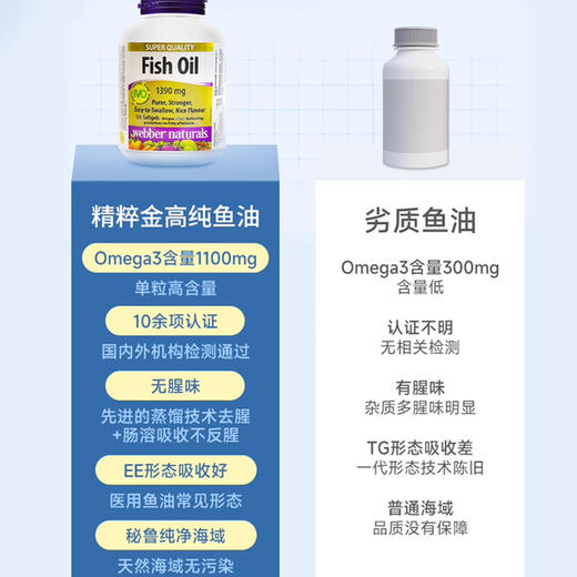 【做了2年的功课 鱼油】【效期60粒/瓶 27年10月】从多款对比出来的高有效含量和极致性价比 ~ 商品图3