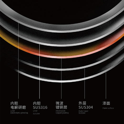 焖大师真空保温壶系列风尚保温壶M1800B 商品图2