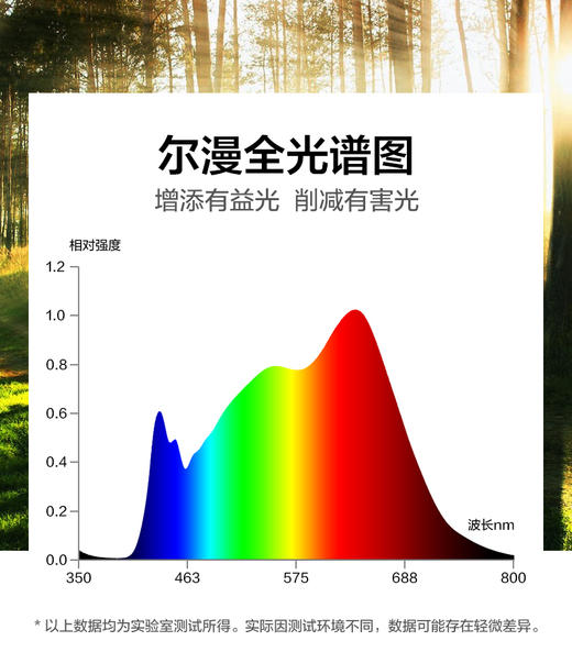 9代 尔漫 护眼落地灯 小路灯 全光谱 读写桌专用（联系馆长购买可享内部优惠价） 商品图3