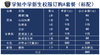 学勉中学新生校服订购A套餐（标配） 商品缩略图0
