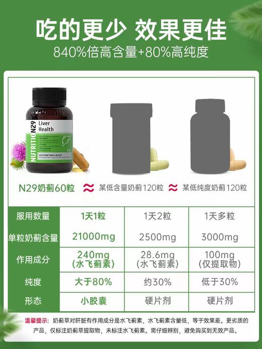 【原装进口】Nutrition29纽西臣护肝片60粒 商品图2