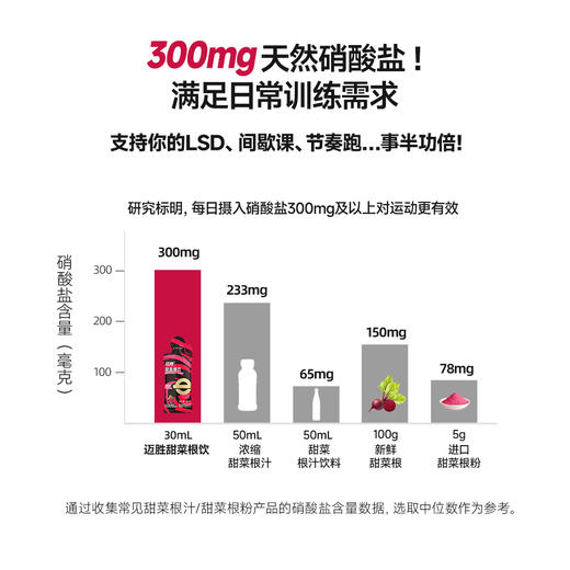 【迈胜星球 | 迈胜甜菜根饮 新升级】30mL*15袋/盒 商品图4