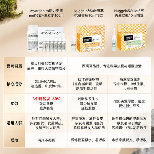 MY ORGANICS有机活力防脱安瓶6ml*6+活力洗发水100ml章小蕙推荐 商品图4