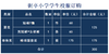 街亭小学学生校服订购套餐 商品缩略图0