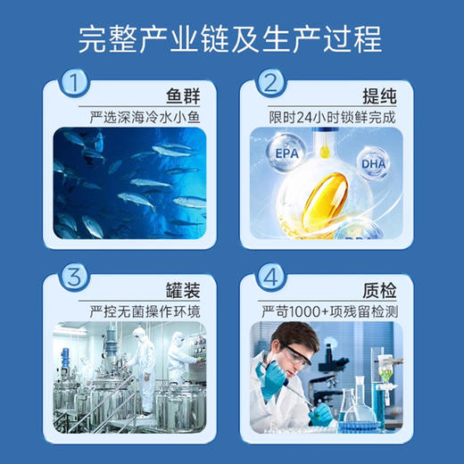 【做了2年的功课 鱼油】【效期60粒/瓶 27年10月】从多款对比出来的高有效含量和极致性价比 ~ 商品图14