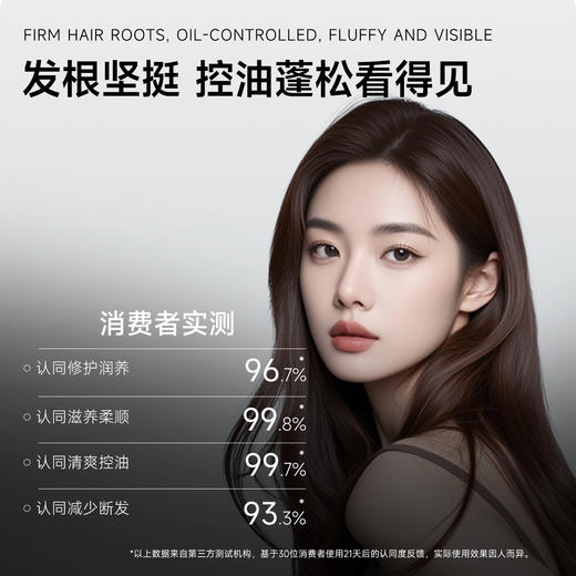 养护头皮！头发护理！用弹动鱼子酱洗发水，控油去屑蓬松、防断发，挑战5天不洗头 商品图2