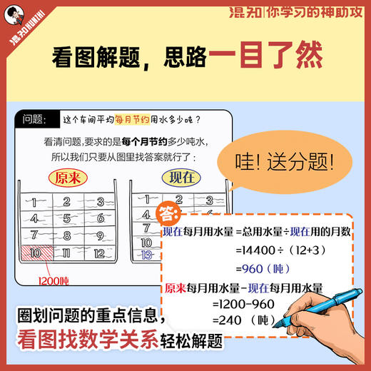 边画边解的小学数学典型题【混知出品】 商品图3