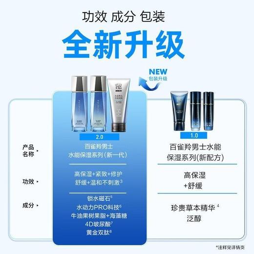 百雀羚男士水乳套装礼盒水能保湿补水三件套 商品图4