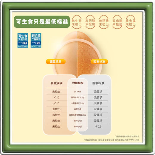 蛋益满满叶黄素可生食营养蛋10枚每箱 商品图3