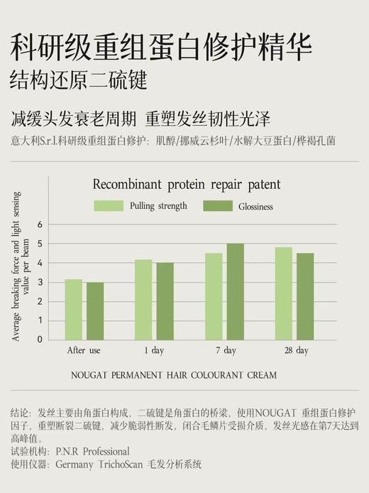 NOUGAT天然植物染发剂 进口植物染发剂 女孕妇天然黑茶色纯无刺激男士遮白头发染发膏 商品图3