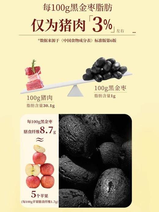 好想你九蒸九制特级450g黑金枣食疗滋补营养去皮去核高膳食纤维 商品图2