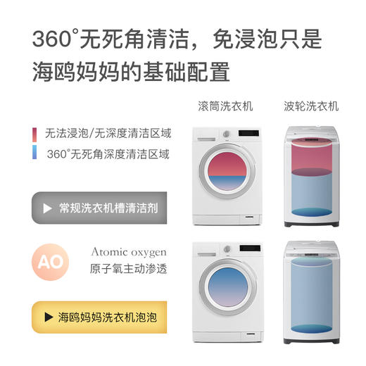 【光亮如新】SeaMew海鸥妈妈次氯酸祛螨洗衣机清洁泡泡 靶向分解 充分溶解无残留清洁保养二合一 商品图4