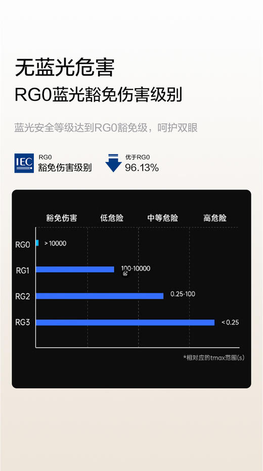 9代 尔漫 护眼落地灯 小路灯 全光谱 读写桌专用（联系馆长购买可享内部优惠价） 商品图11