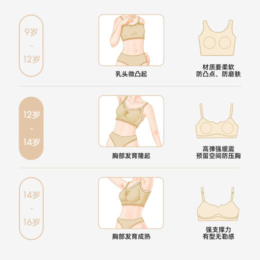 有棵树少女文胸初中高中生内衣防震发育期青少女童背心-BA014 商品图1
