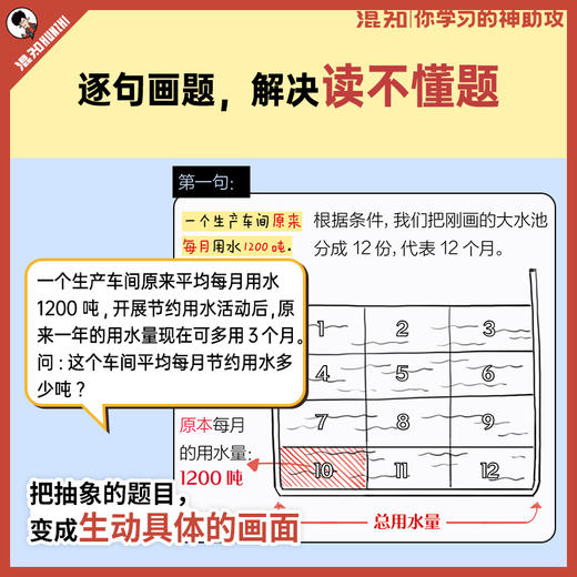 边画边解的小学数学典型题【混知出品】 商品图2
