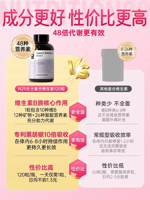 【原装进口】Nutrition29纽西臣女士复合维生素片120粒 商品图3