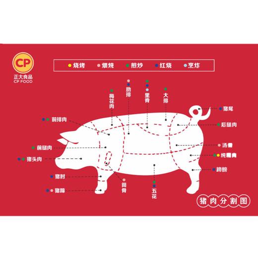 【周二、周五发货，需提前预定】正大无抗猪肉系列 新鲜大里脊/精品带皮五花肉/精品猪内排  称重退差，多退少补（满29.9元十堰主城区包邮） 商品图5