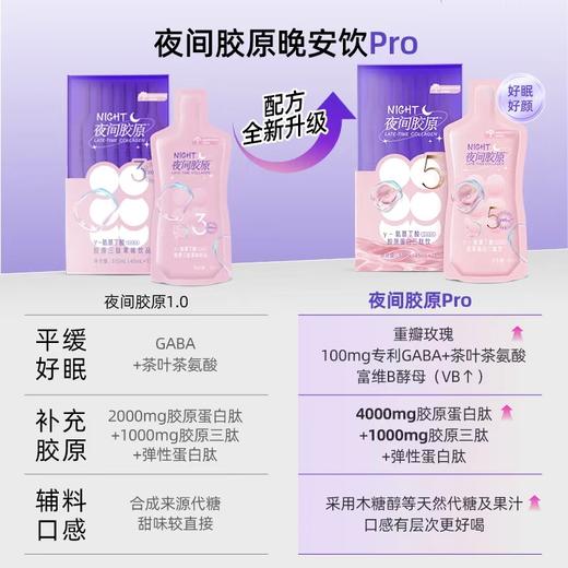 ⁵【夜间胶原-升级款】4000mg胶原蛋白肽+1000mg胶原三肽+100mg γ-氨基丁酸+重瓣玫瑰， 45ml*7袋/盒 YY05-QTT-PGS 商品图1