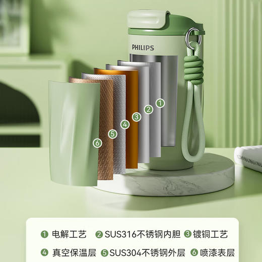 飞利浦PHILIPS咖啡杯保温杯不锈钢316l内胆直饮保冷保热420ML便携高颜值带提手学生AWP2558 商品图3