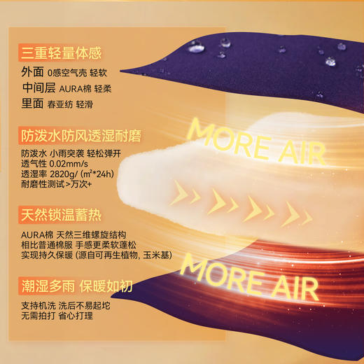 【 暖的有实力】森林棠简约派克棉服外套81453012 轻盈保暖AURA棉 防泼水防风透湿耐磨 中空纺棉纱线 不僵硬 抵御南方湿冷天气/雨雪天气/有风/运动多汗 商品图3