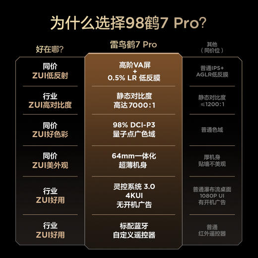 【FFALCON雷鸟】鹤7 PRO 25款98英寸 0.5%LR低反膜 QD-MiniLED HVA屏一级能效电视 无开机广告 98R795C 商品图1