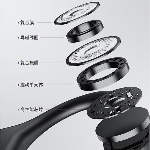 佑美开放式蓝牙耳机KFSLYEJ-01 商品图3