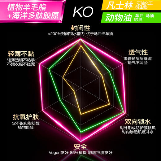 iLab艾莱博防冻小白棒(植物羊毛脂/非凡士林)冻伤/风灼/干裂/光化10g 商品图3