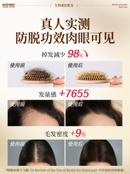 【原装进口】Nutrition29纽西臣生物素60粒防脱生发男女可用 商品图1