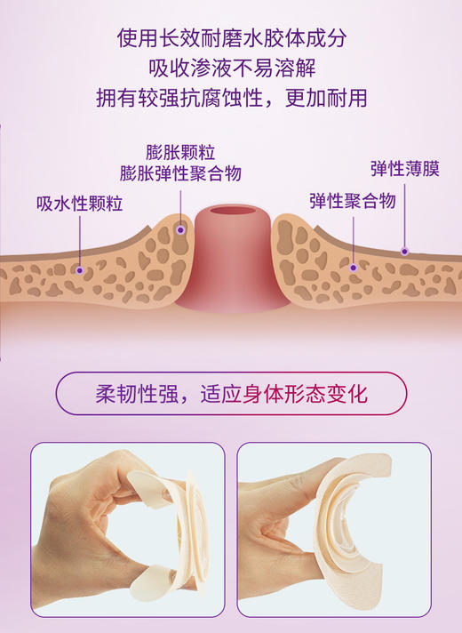CONVATEC康维德两件式NATURA两件式耐用风琴裁剪式凸面底盘421638/421640/421642 商品图10