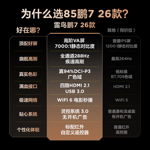 【FFALCON雷鸟】鹏7 26款 85英寸 高阶VA全通道288Hz高刷 满血HDMI2.1安桥音响95%P3色域灵控系统 电视机 85S78A 商品图1