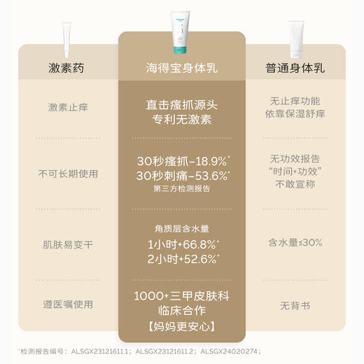 【直播专属特惠】海得宝5X身体乳 神经酰胺 5倍止痒精华 护理软膏 商品图4