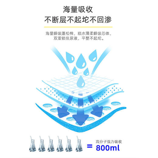 柔丫小倾芯纸尿裤宝宝拉拉裤婴儿尿不湿医护级超薄透气防漏 商品图5