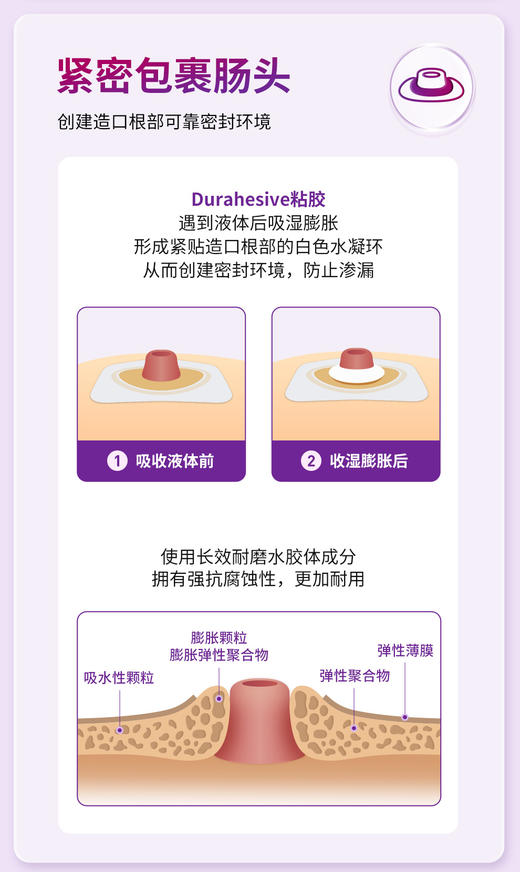 康维德舒洁两件式可塑平面造口袋底盘 免裁剪411800/411802/411804/411806 商品图11