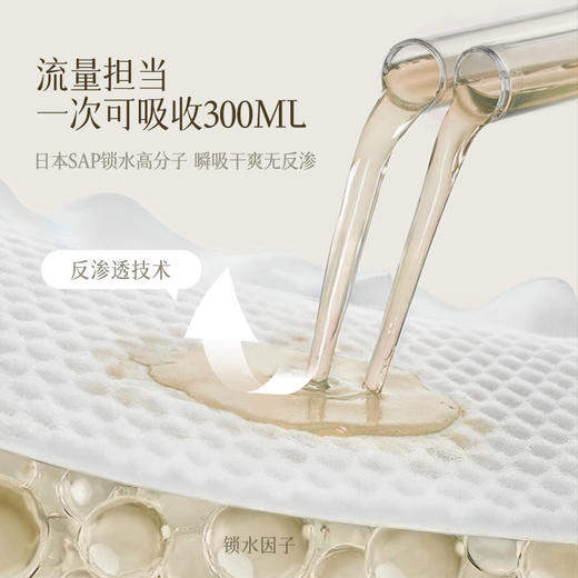 【新国标】MALORY金盏花卫生巾 澳洲进口姨妈巾 防超薄透气侧漏抑菌 商品图2