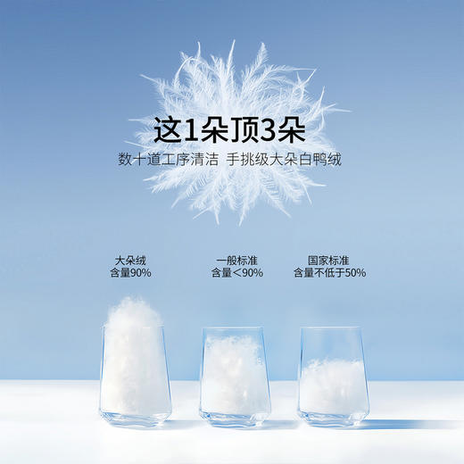 【年货节】熙世界可脱卸大毛领连帽羽绒服女冬季中长款圣诞战袍鸭绒红色外套 商品图3