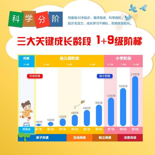 汉语阶梯阅读·预备级（全10册）步云猫头鹰内容研发中心/编 助画方略/绘  分级阅读、学前教育、托幼衔接 商品图2