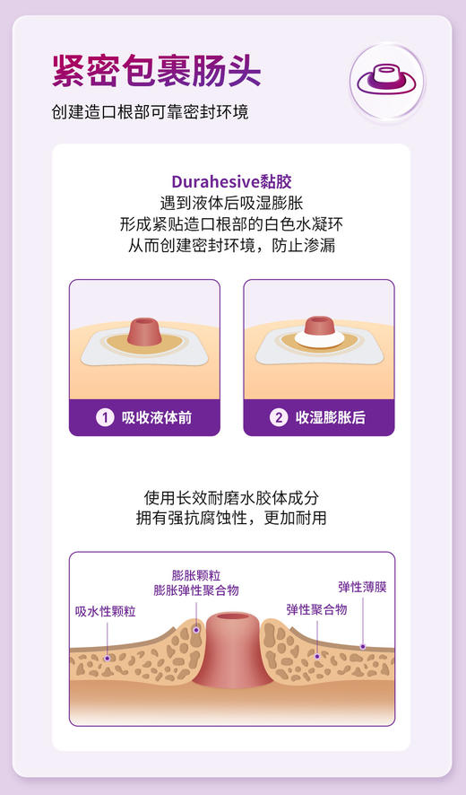 康维德舒洁可塑两件式耐用凸面造口袋底盘 免裁剪 404592/404593/404594 商品图2