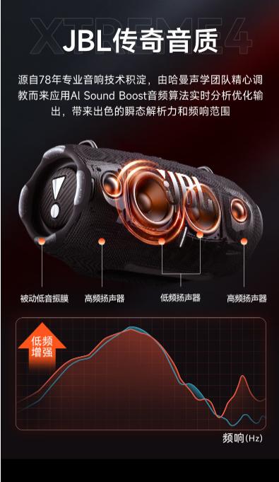 JBL XTREME4 音乐战鼓四代 蓝牙音箱 户外便携音箱 电脑音响 低音炮 购物推荐礼物 jbl 音响 商品图13