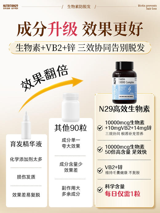 【原装进口】Nutrition29纽西臣生物素60粒防脱生发男女可用 商品图6