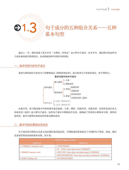 【新东方】英语语法新思维 句子成分超精解 张满胜 商品图4