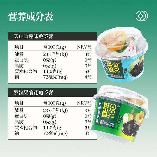 广西梧州双钱龟苓膏 原味+天山雪莲味+罗汉果菊花味各3碗装 200g*9碗混合碗装 商品图4