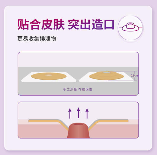 康维德舒洁可塑两件式耐用凸面造口袋底盘 免裁剪 404592/404593/404594 商品图4