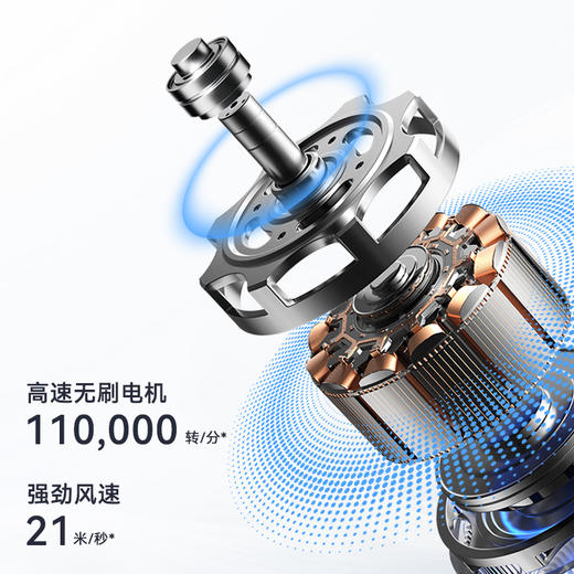西屋高速吹风机H7 商品图1
