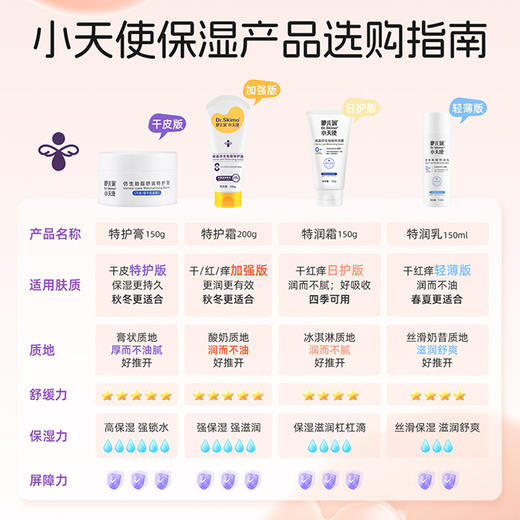 咿儿润Dr.Skimo小天使仿生胎脂舒润特护霜100g-yw 商品图4