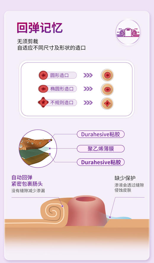 康维德舒洁两件式可塑平面造口袋底盘 免裁剪411800/411802/411804/411806 商品图4