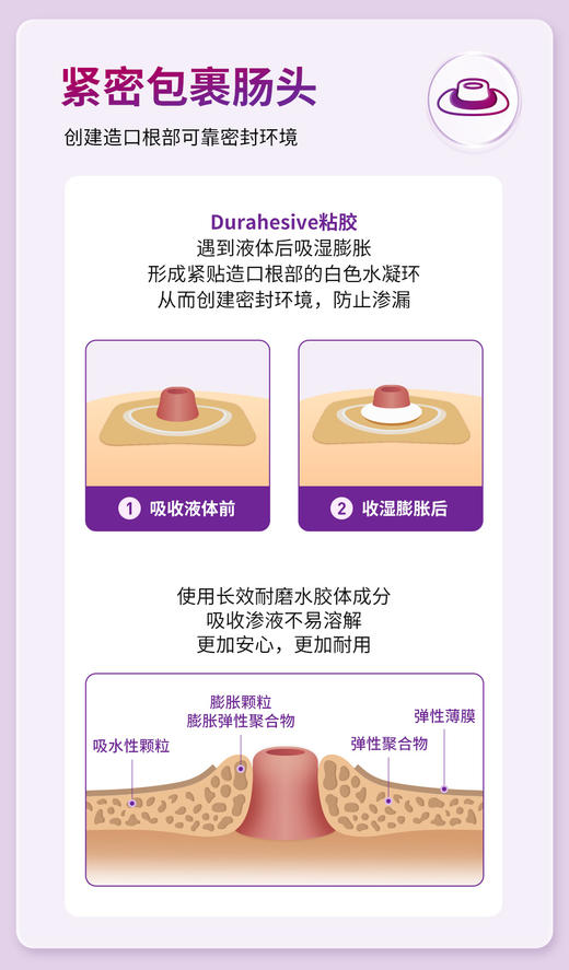 CONVATEC康维德舒洁两件式NATURA耐用造口底盘413154 413155 413156 商品图8